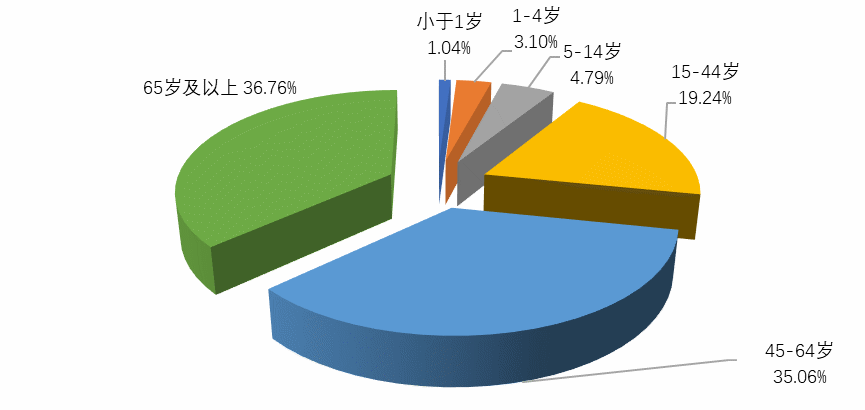 电竞博彩