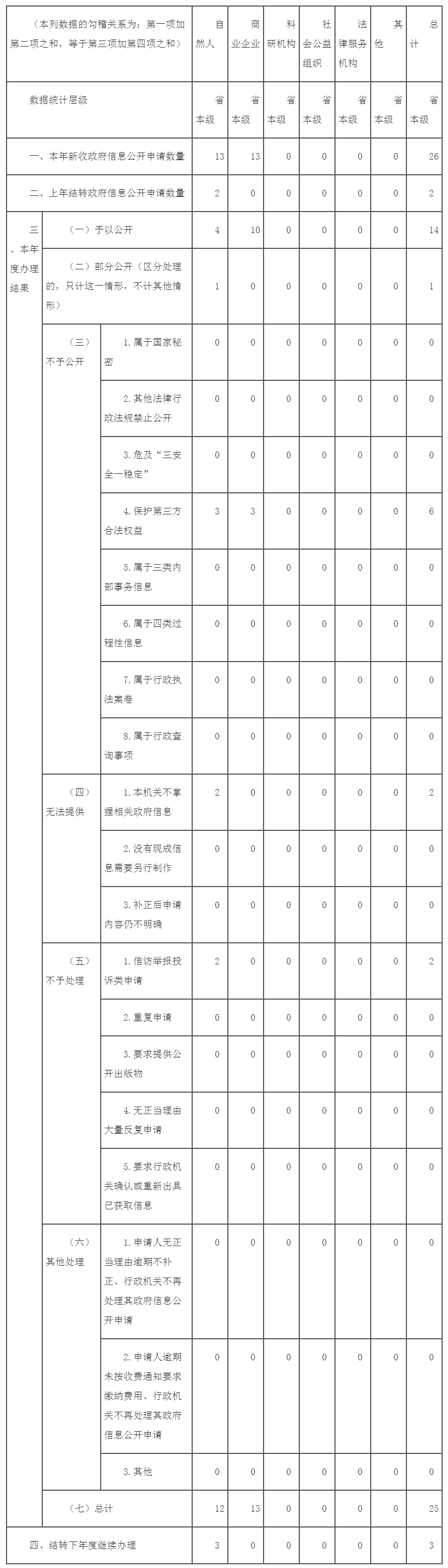 - 湖北省人民政府门户网站.jpg 电竞博彩